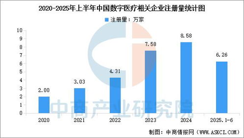 2025年中國(guó)數(shù)字醫(yī)療產(chǎn)業(yè)鏈圖譜及投資布局分析 聚焦數(shù)據(jù)處理技術(shù)的開(kāi)發(fā)與應(yīng)用